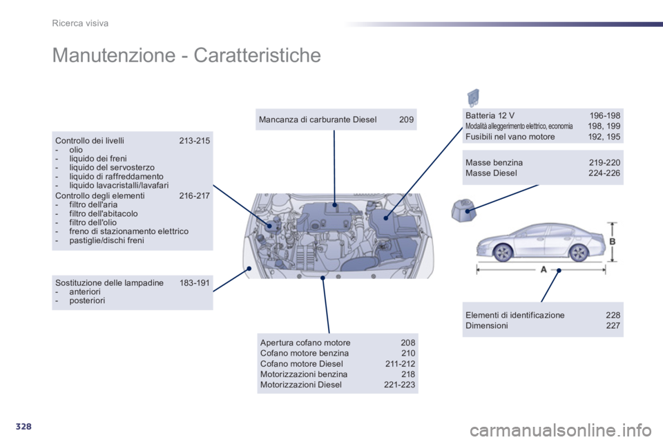 Peugeot 508 2011 Manuale del proprietario (in Italian) 328
Ricerca visiva
Manutenzione - Caratteristiche
Elementi di identificazione 228
Dimensioni 227
Mancanza di carburante Diesel 209
Controllo dei livelli 213 -215
- Peugeot 508 2011 Manuale del proprietario (in Italian) 328
Ricerca visiva
Manutenzione - Caratteristiche
Elementi di identificazione 228
Dimensioni 227
Mancanza di carburante Diesel 209
Controllo dei livelli 213 -215
-