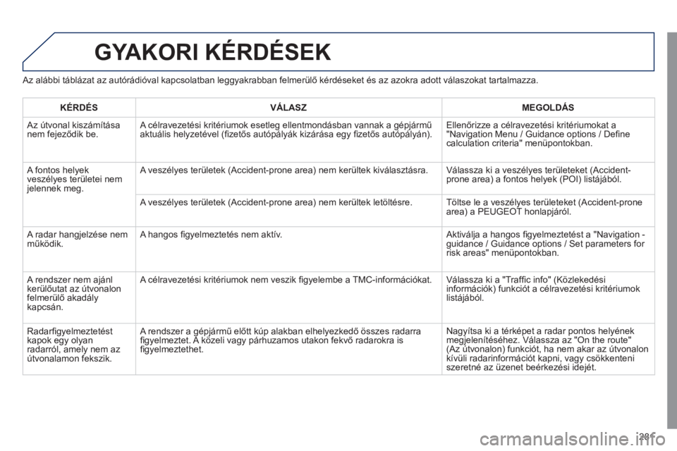 Peugeot 508 2011  Kezelési útmutató (in Hungarian) 281
GYAKORI KÉRDÉSEK
   
Az alábbi táblázat az autórádióval kapcsolatban leggyakrabban felmerülő kérdéseket és az azokra adott válaszokat tartalmazza.
   
KÉRDÉS    
VÁLASZ    
MEGOLD