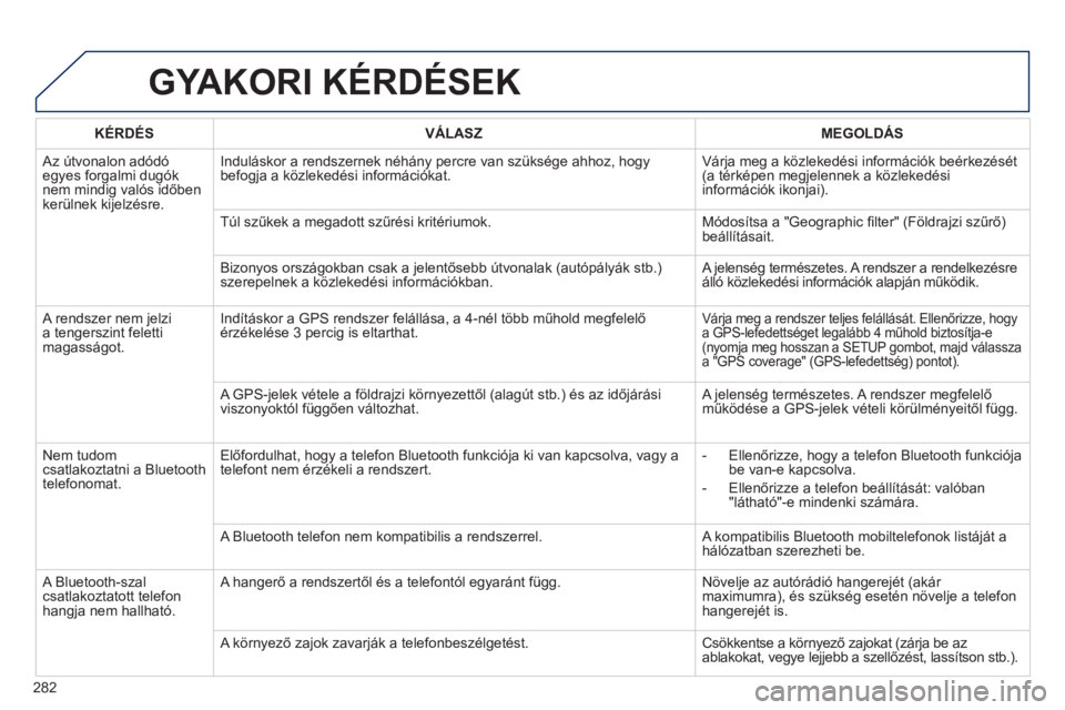 Peugeot 508 2011  Kezelési útmutató (in Hungarian) 282
GYAKORI KÉRDÉSEK
   
KÉRDÉS 
   VÁLASZ    
MEGOLDÁS
 Az útvonalon adódóegyes forgalmi dugóknem mindig valós időben
ker