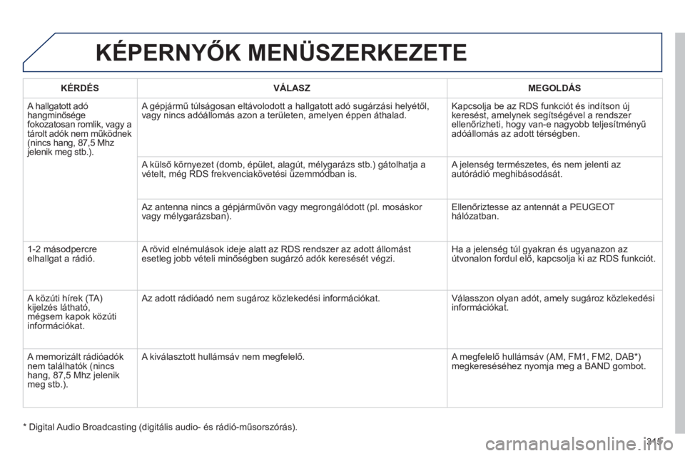 Peugeot 508 2011  Kezelési útmutató (in Hungarian) 315
KÉPERNYŐK MENÜSZERKEZETE 
 
 
KÉRDÉS    VÁLASZ    
MEGOLDÁS
 
A hallgatott adó hangminőségefokozatosan romlik, vagy a
tárolt adók nem műk