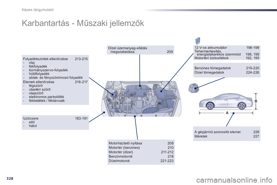 Peugeot 508 2011  Kezelési útmutató (in Hungarian) 328
Képes tárgymutató
  Karbantartás - Műszaki jellemzők  
 
 
A gépjármű azonosító elemei   228 Méretek   227  
 
Dízel üzemanyag-ellátás megszakadása   209  
Folyadékszintek ellen
