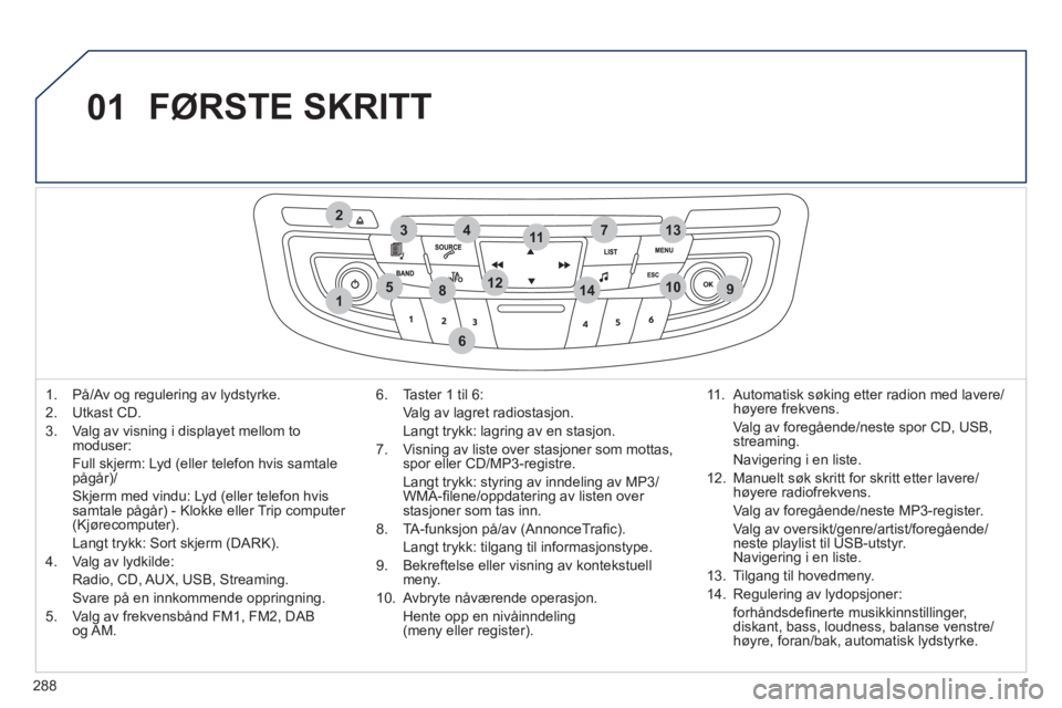 Peugeot 508 2011 Brukerhåndbok (in Norwegian) 288
01
1
274
5
6
3
8910
1311
1214
FØRSTE SKRITT
1. På/Av og regulering av lydstyrke.
2. Utkast
CD.
3. Va l
g av visning i displayet mellom to moduser:
Full sk
jerm: Lyd (eller telefon hvis s Peugeot 508 2011 Brukerhåndbok (in Norwegian) 288
01
1
274
5
6
3
8910
1311
1214
FØRSTE SKRITT
1. På/Av og regulering av lydstyrke.
2. Utkast
CD.
3. Va l
g av visning i displayet mellom to moduser:
Full sk
jerm: Lyd (eller telefon hvis s