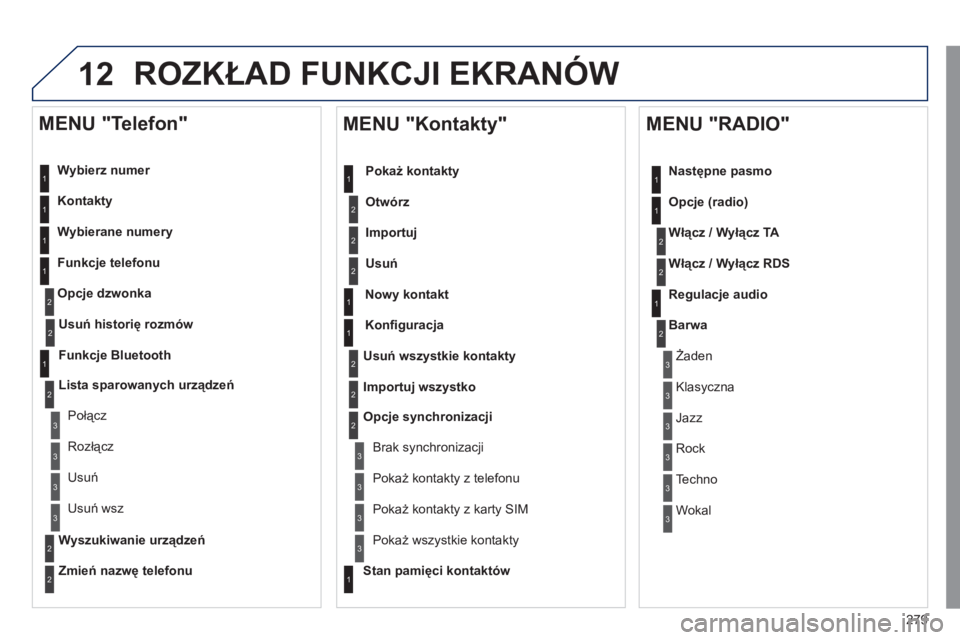 Peugeot 508 2011  Instrukcja Obsługi (in Polish) 279
12ROZKŁAD FUNKCJI EKRANÓW
 
 
Wybierz numer  
   
Kontakt
y 
 
   
W
ybierane numery
 
 
Funkcje telefonu 
Opc
je dzwonka
   
MENU "Telefon" 
1
1
2
1
1
2
3
3
2
1
3
3
2
2
1
2
2
2
1
1
2
2
2
1
3
3
 Peugeot 508 2011  Instrukcja Obsługi (in Polish) 279
12ROZKŁAD FUNKCJI EKRANÓW
 
 
Wybierz numer  
   
Kontakt
y 
 
   
W
ybierane numery
 
 
Funkcje telefonu 
Opc
je dzwonka
   
MENU "Telefon" 
1
1
2
1
1
2
3
3
2
1
3
3
2
2
1
2
2
2
1
1
2
2
2
1
3
3