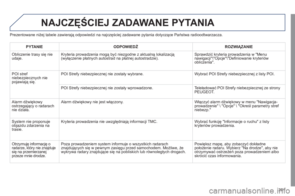 Peugeot 508 2011  Instrukcja Obsługi (in Polish) 281
NAJCZĘŚCIEJ ZADAWANE PYTANIA 
Prezentowane niżej tabele zawierają odpowiedzi na najczęściej zadawane pytania dotyczące Państwa radioodtwarzacza.
PYTANIE 
 
ODPOWIEDŹ 
 ROZWIĄZANIE  
 
Ob Peugeot 508 2011  Instrukcja Obsługi (in Polish) 281
NAJCZĘŚCIEJ ZADAWANE PYTANIA 
Prezentowane niżej tabele zawierają odpowiedzi na najczęściej zadawane pytania dotyczące Państwa radioodtwarzacza.
PYTANIE 
 
ODPOWIEDŹ 
 ROZWIĄZANIE  
 
Ob
