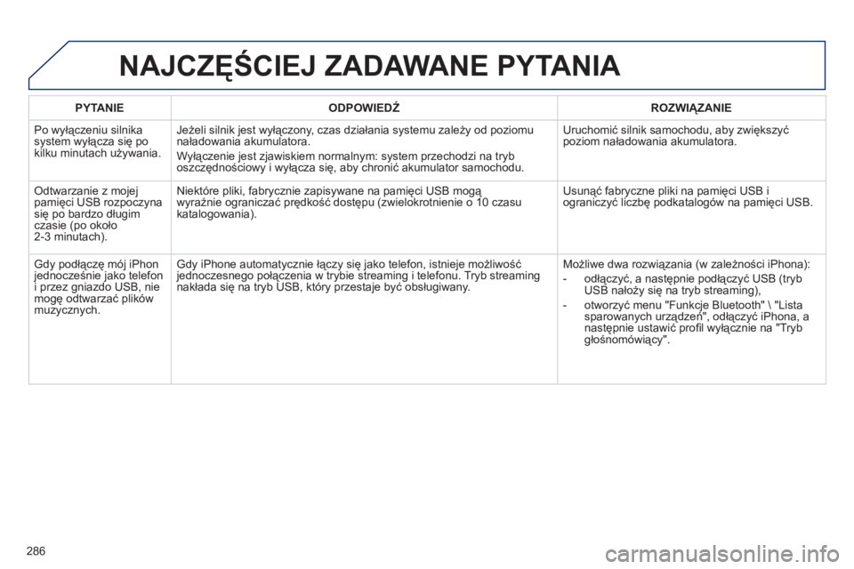 Peugeot 508 2011  Instrukcja Obsługi (in Polish) 286
PYTANIE   
ODPOWIEDŹ 
 ROZWIĄZANIE  
 
Po wyłączeniu silnikasystem wyłącza się po 
kilku minutach używania. 
Jeżeli silnik jest wyłączony, czas działania systemu zależy od poziomu
na Peugeot 508 2011  Instrukcja Obsługi (in Polish) 286
PYTANIE   
ODPOWIEDŹ 
 ROZWIĄZANIE  
 
Po wyłączeniu silnikasystem wyłącza się po 
kilku minutach używania. 
Jeżeli silnik jest wyłączony, czas działania systemu zależy od poziomu
na