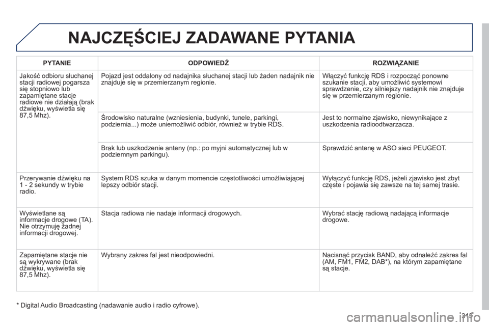 Peugeot 508 2011  Instrukcja Obsługi (in Polish) 315
NAJCZĘŚCIEJ ZADAWANE PYTANIA 
PYTANIE 
 
ODPOWIEDŹ 
 ROZWIĄZANIE  
  Jakość odbioru słuchane
j stacji radiowej pogarszasię stopniowo lubzapamiętane stacjeradiowe nie działają (brak 
dź