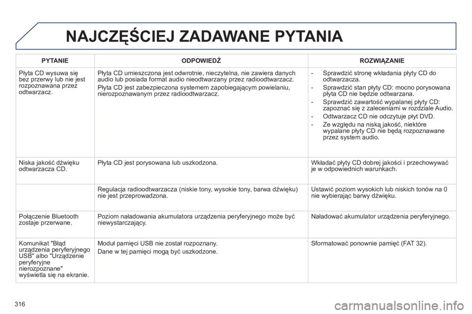Peugeot 508 2011  Instrukcja Obsługi (in Polish) 316
NAJCZĘŚCIEJ ZADAWANE PYTANIA 
PYTANIE 
 
ODPOWIEDŹ 
 ROZWIĄZANIE  
  Płyta CD wysuwa się 
bez przerwy lub nie jestrozpoznawana przezodtwarzacz. Pł
yta CD umieszczona jest odwrotnie, nieczyt