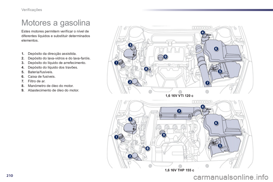 Peugeot 508 2011 Manual do proprietário (in Portuguese) 210
Ver if ic aç ões
Estes motores permitem verificar o nível de
diferentes líquidos e substituir determinados
elementos.
Motores a gasolina
1.
Depósi Peugeot 508 2011 Manual do proprietário (in Portuguese) 210
Ver if ic aç ões
Estes motores permitem verificar o nível de
diferentes líquidos e substituir determinados
elementos.
Motores a gasolina
1.
Depósi