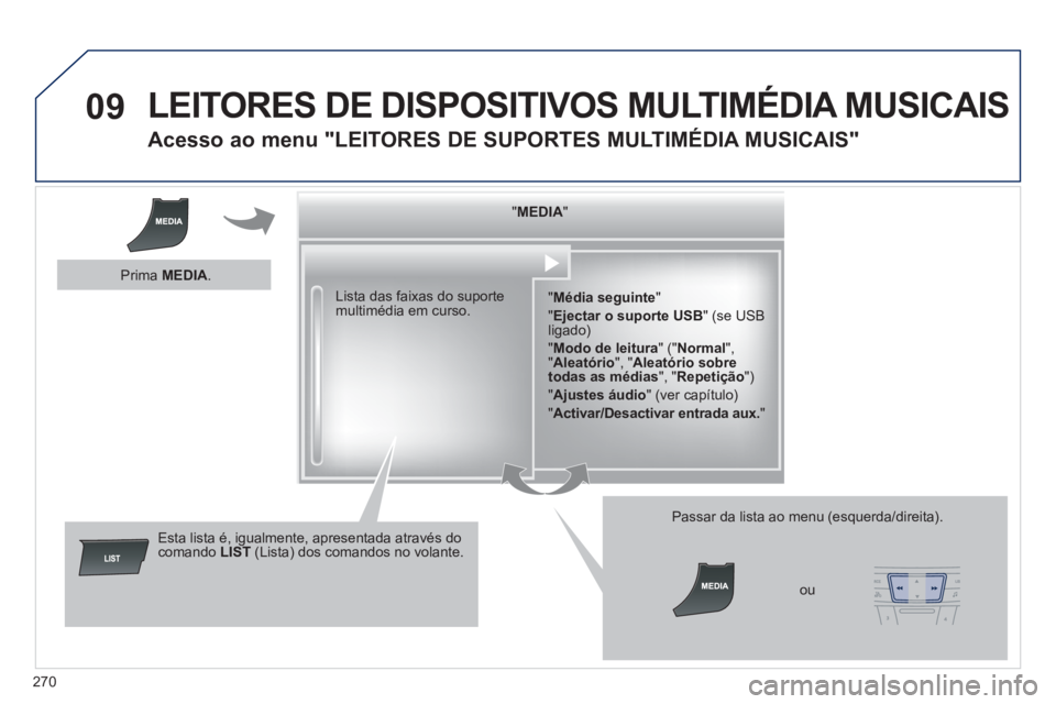 Peugeot 508 2011  Manual do proprietário (in Portuguese) 270
09  LEITORES DE DISPOSITIVOS MULTIMÉDIA MUSICAIS 
 
 
 
 
 
 
 
Acesso ao menu "LEITORES DE SUPORTES MULTIMÉDIA MUSICAIS" 
 
 
" MEDIA 
"  
   
" Média seguinte 
" 
  " Ejectar o suporte USB 
"
