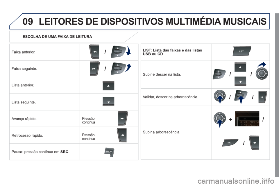 Peugeot 508 2011  Manual do proprietário (in Portuguese) 273
09
/
/
//
//
/ +/
   
 
ESCOLHA DE UMA FAIXA DE LEITURA  
 
LEITORES DE DISPOSITIVOS MULTIMÉDIA MUSICAIS 
 
 
Faixa anterior.  
   
Faixa seguinte.  
   
Lista anterior.  
   
Lista seguinte.  
 