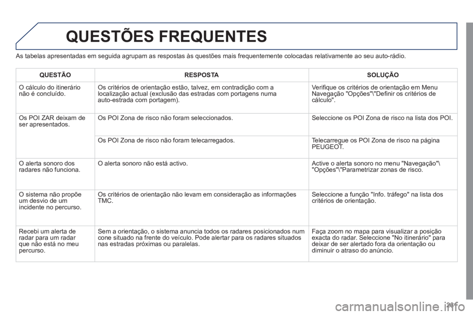 Peugeot 508 2011  Manual do proprietário (in Portuguese) 281
  QUESTÕES FREQUENTES 
 
 
As tabelas apresentadas em seguida agrupam as respostas às questões mais frequentemente colocadas relativamente ao seu auto-rádio. 
   
 
QUESTÃO 
 
   
 
RESPOSTA 
