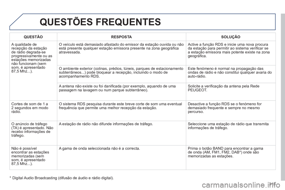 Peugeot 508 2011  Manual do proprietário (in Portuguese) 315
  QUESTÕES FREQUENTES 
 
 
 
QUESTÃO 
 
   
 
RESPOSTA 
 
   
 
SOLUÇÃO 
 
 
A qualidade de 
recepção da estação 
de rádio degrada-se 
progressivamente ou as 
estações memorizadas 
não