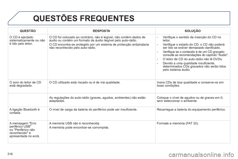 Peugeot 508 2011  Manual do proprietário (in Portuguese) 316
  QUESTÕES FREQUENTES 
 
 
 
QUESTÃO 
 
   
 
RESPOSTA 
 
   
 
SOLUÇÃO 
 
 
  O CD é ejectado 
sistematicamente ou não 
é lido pelo leitor.   O CD foi colocado ao contrário, não é legí