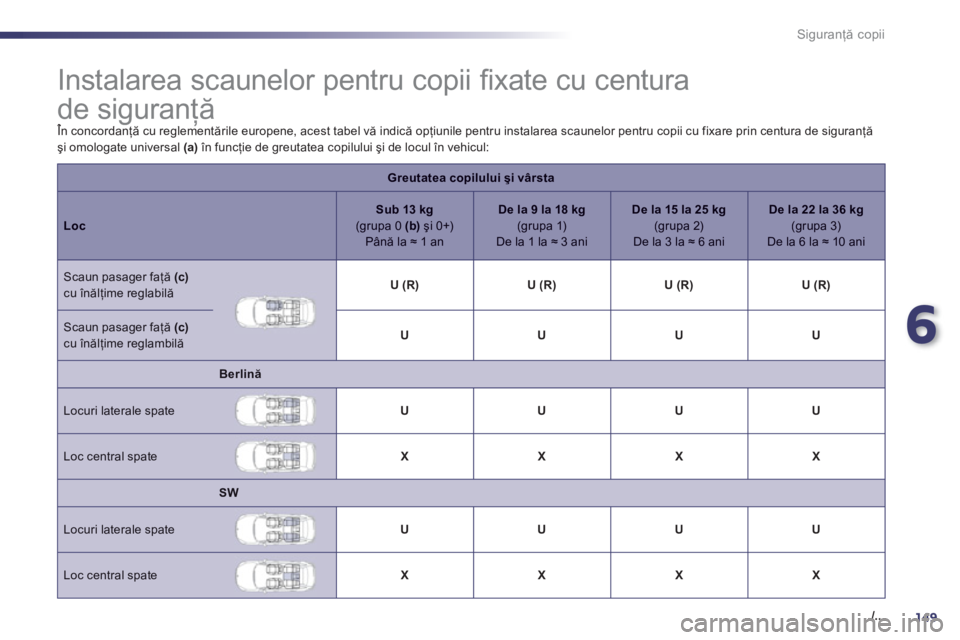 Peugeot 508 2011  Manualul de utilizare (in Romanian) 6
149./..
Siguranţă copii
 
 
 
 
 
 
 
 
 
 
 
 
 
 
 
Instalarea scaunelor pentru copii ﬁ xate cu centura
de siguranţă 
 
În concordanţă cu reglementările europene, acest tabel vă indică