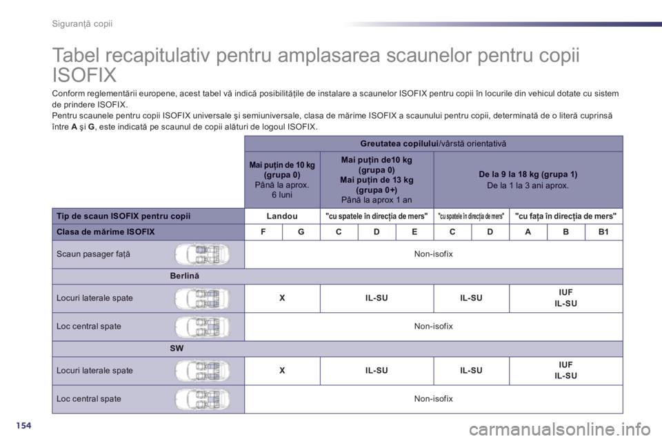 Peugeot 508 2011  Manualul de utilizare (in Romanian) 154
Siguranţă copii
 
 
 
 
 
 
 
 
 
 
 
 
 
 
Tabel recapitulativ pentru amplasarea scaunelor pentru copii 
ISOFIX  
Conform reglementării europene, acest tabel vă indică posibilităţile de in
