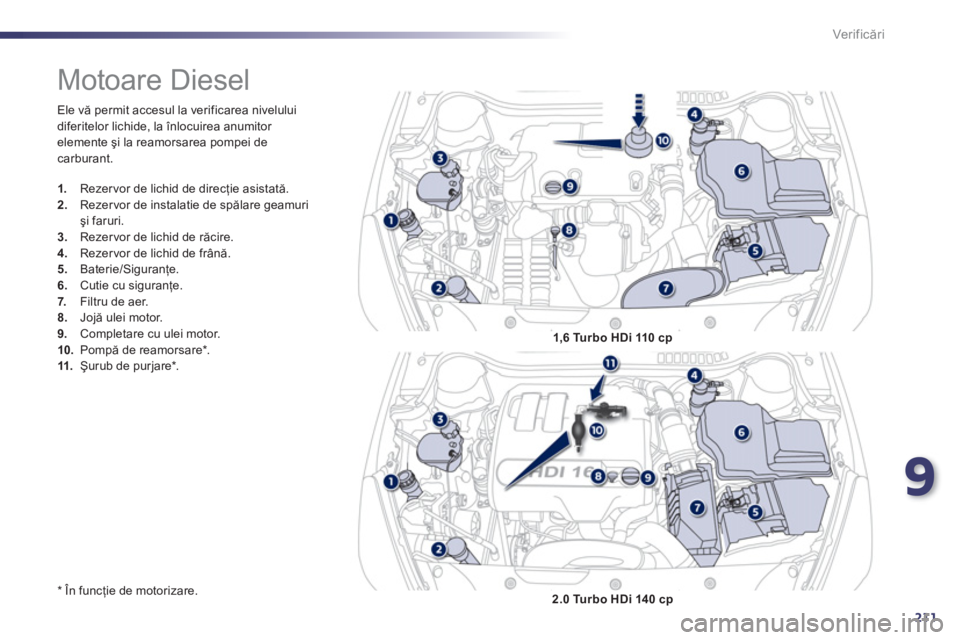 Peugeot 508 2011  Manualul de utilizare (in Romanian) 9
211
Ver if icări
 
Ele vă permit accesul la verificarea nivelului
diferitelor lichide, la înlocuirea anumitor elemente şi la reamorsarea pompei decarburant.
   
*   În func
ţie de motorizare.
