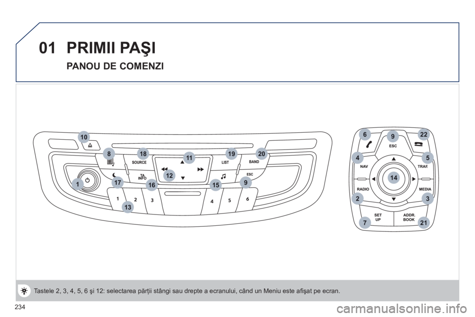Peugeot 508 2011  Manualul de utilizare (in Romanian) 234
1
6
2
9
3
20
912
13
8
10
14
22
17
721
451119
15
18
16
01  PRIMII PAŞI 
 
 
PANOU DE COMENZI 
 
Tastele 2, 3, 4, 5, 6 şi 12: selectarea părţii st
