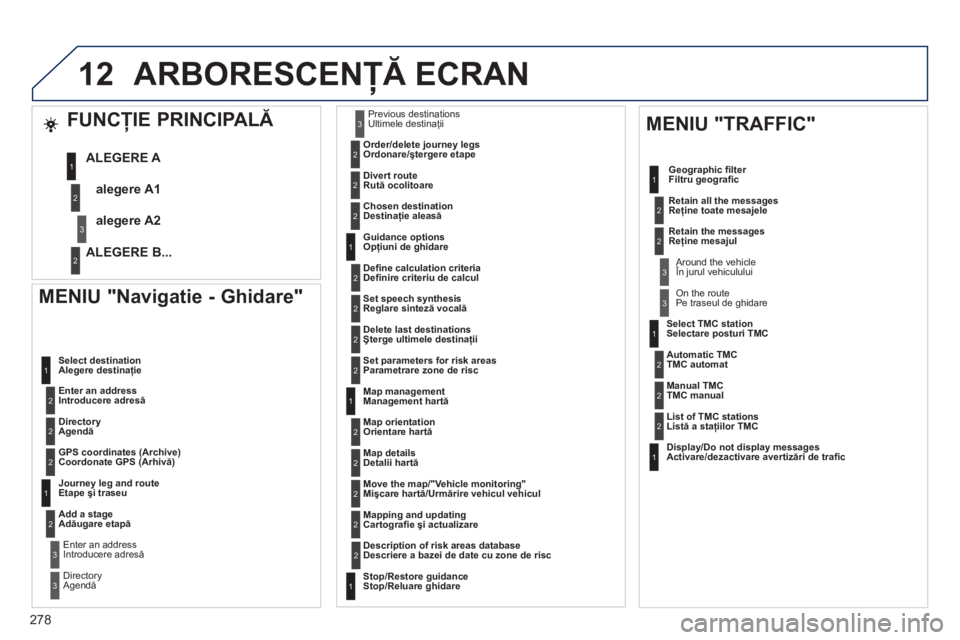 Peugeot 508 2011  Manualul de utilizare (in Romanian) 278
12
  MENIU "Navigatie - Ghidare" 
 
 Enter an address  Introducere adresă 
     
Select destination
Alegere destinaţie
   
DirectoryAgendă 
 
   
GPS coordinates 
(Archive) 
  Coordonate GPS (A