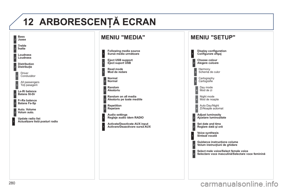 Peugeot 508 2011  Manualul de utilizare (in Romanian) 280
12ARBORESCENŢĂ ECRAN
2
3
3
1
4
2
2
1
4
4
2
2
1
1
1
2
1
1
2
2
2
2
2
2
2
3
3
2
2
2
1
Random on all mediaAleatoriu pe toate mediile
Repetition
Repetare
   
Audio settings 
Reglaje audio idem RADIO 