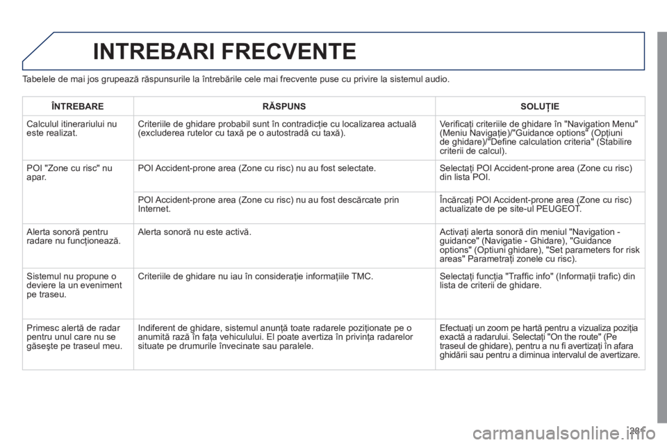 Peugeot 508 2011 Manualul de utilizare (in Romanian) 281
INTREBARI FRECVENTE
Tabelele de mai jos grupează răspunsurile la întrebările cele mai frecvente puse cu privire la sistemul audio.
ÎNTREBARERĂSPUNSSOLUŢIE
Calculul itinerariului nu este r Peugeot 508 2011 Manualul de utilizare (in Romanian) 281
INTREBARI FRECVENTE
Tabelele de mai jos grupează răspunsurile la întrebările cele mai frecvente puse cu privire la sistemul audio.
ÎNTREBARERĂSPUNSSOLUŢIE
Calculul itinerariului nu este r
