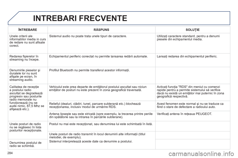 Peugeot 508 2011  Manualul de utilizare (in Romanian) 284
INTREBARI FRECVENTE
ÎNTREBARERĂSPUNSSOLUŢIE
 Unele criterii aleinformatiilor media in curs de redare nu sunt aﬁ sate corect. 
Sistemul audio nu poate trata unele tipuri de caractere.  Utiliza