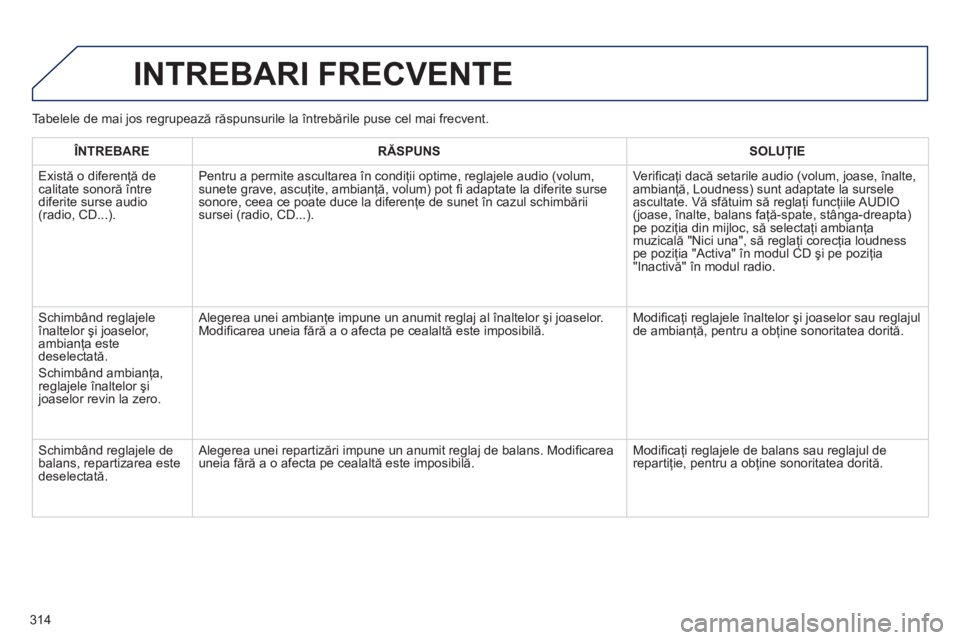 Peugeot 508 2011  Manualul de utilizare (in Romanian) 314
  INTREBARI FRECVENTE
ÎNTREBARERĂSPUNSSOLUŢIE
 
Există o diferenţă de calitate sonoră 