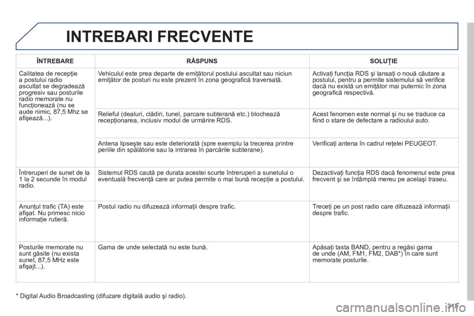 Peugeot 508 2011  Manualul de utilizare (in Romanian) 315
INTREBARI FRECVENTE
ÎNTREBARERĂSPUNSSOLUŢIE
 
Calitatea de recepţie
a postului radio 
ascultat se degradează progresiv sau posturile radio memorate nu funcţionează (nu se
aude nimic, 87,5 M
