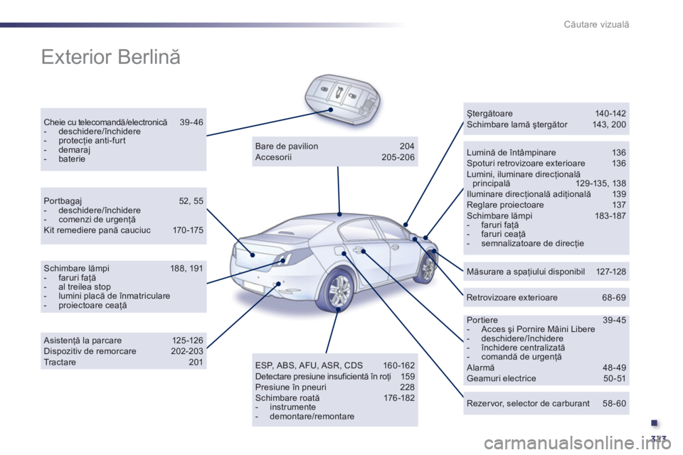 Peugeot 508 2011  Manualul de utilizare (in Romanian) .
323
Căutare vizuală
 
Exterior Berlină 
 
Cheie cu telecomandă/electronică 39-46-  deschidere/închidere -  protecţie anti-fur t -  demaraj-  baterie 
 
 Lumină de întâmpinare  136 Spoturi 