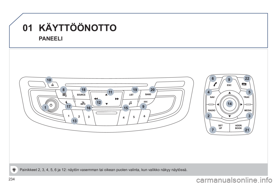 Peugeot 508 2011  Omistajan käsikirja (in Finnish) 234
1
6
2
9
3
20
912
13
8
10
14
22
17
721
451119
15
18
16
01  KÄYTTÖÖNOTTO 
 
 
PANEELI 
 
Painikkeet 2, 3, 4, 5, 6 ja 12: näytön vasemman tai oikean puolen valinta, kun valikko näkyy näytöss