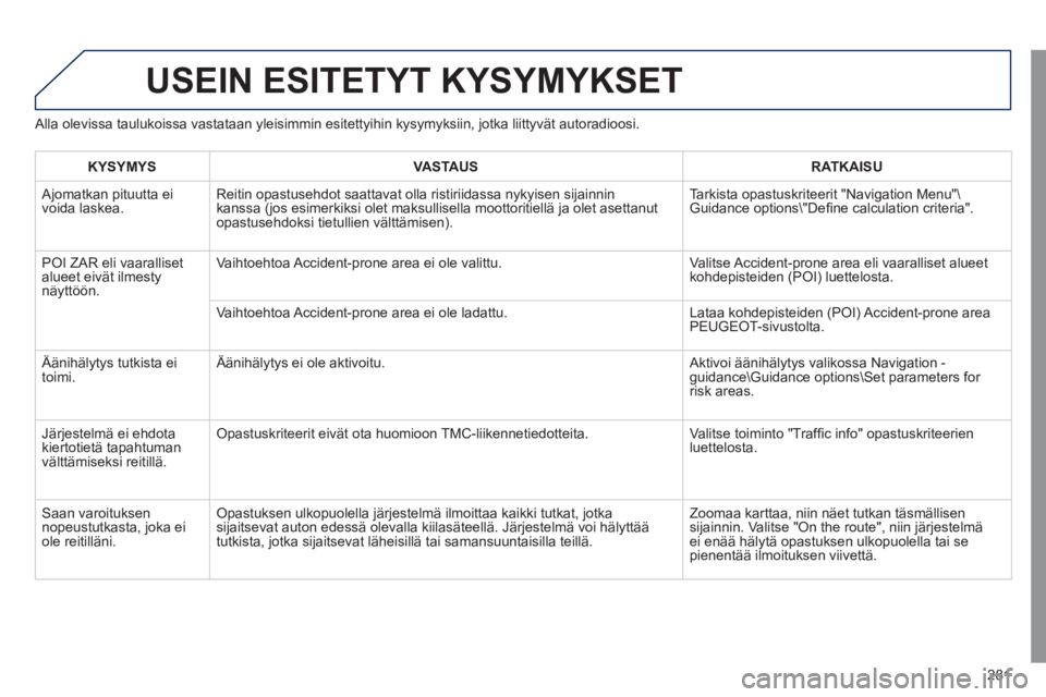 Peugeot 508 2011 Omistajan käsikirja (in Finnish) 281
USEIN ESITETYT KYSYMYKSET
Alla olevissa taulukoissa vastataan yleisimmin esitettyihin kysymyksiin, jotka liittyvät autoradioosi.
KYSYMYSVASTAUSRATKAISU
Ajomatkan pituutta ei
voida laskea. Peugeot 508 2011 Omistajan käsikirja (in Finnish) 281
USEIN ESITETYT KYSYMYKSET
Alla olevissa taulukoissa vastataan yleisimmin esitettyihin kysymyksiin, jotka liittyvät autoradioosi.
KYSYMYSVASTAUSRATKAISU
Ajomatkan pituutta ei
voida laskea.