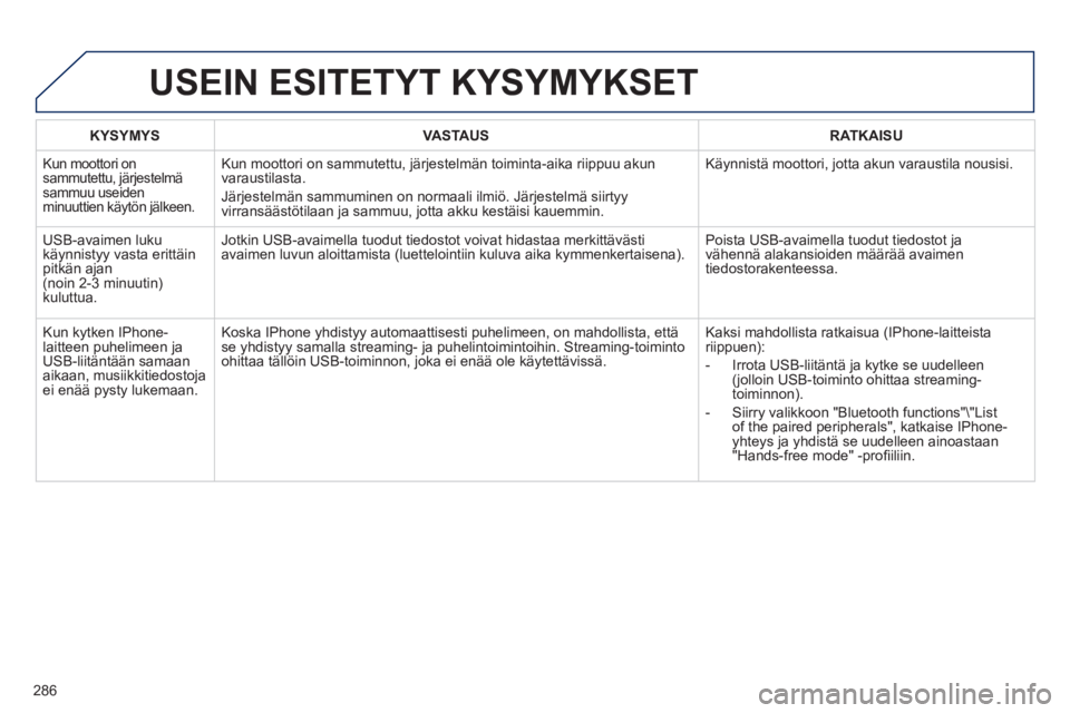 Peugeot 508 2011 Omistajan käsikirja (in Finnish) 286
KYSYMYSVASTAUSRATKAISU
Kun moottori on sammutettu, järjestelmä sammuu useidenminuuttien käytön jälkeen.
Kun moottori on sammutettu, järjestelmän toiminta-aika riippuu akun
varaustilasta.
Peugeot 508 2011 Omistajan käsikirja (in Finnish) 286
KYSYMYSVASTAUSRATKAISU
Kun moottori on sammutettu, järjestelmä sammuu useidenminuuttien käytön jälkeen.
Kun moottori on sammutettu, järjestelmän toiminta-aika riippuu akun
varaustilasta.