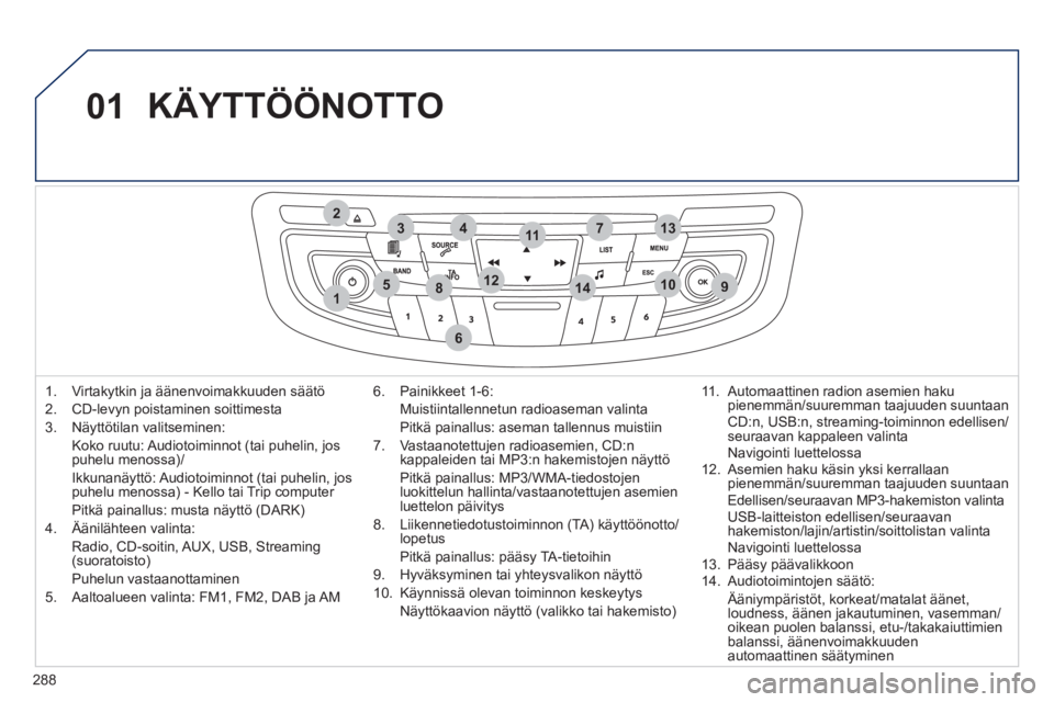 Peugeot 508 2011 Omistajan käsikirja (in Finnish) 288
01
1
274
5
6
3
8910
1311
1214
KÄYTTÖÖNOTTO
1. Virtakytkin ja äänenvoimakkuuden säätö
2.
CD-levyn poistaminen soittimesta
3. N
äyttötilan valitseminen:
Koko ruutu: Audiotoiminnot Peugeot 508 2011 Omistajan käsikirja (in Finnish) 288
01
1
274
5
6
3
8910
1311
1214
KÄYTTÖÖNOTTO
1. Virtakytkin ja äänenvoimakkuuden säätö
2.
CD-levyn poistaminen soittimesta
3. N
äyttötilan valitseminen:
Koko ruutu: Audiotoiminnot