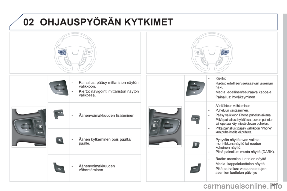 Peugeot 508 2011 Omistajan käsikirja (in Finnish) 02
289
OHJAUSPYÖRÄN KYTKIMET
- Painallus: pääsy mittariston näytön
valikkoon.
- Kierto: navi
gointi mittariston näytön
valikossa.
- Ä
änenvoimakkuuden lisääminen
Peugeot 508 2011 Omistajan käsikirja (in Finnish) 02
289
OHJAUSPYÖRÄN KYTKIMET
- Painallus: pääsy mittariston näytön
valikkoon.
- Kierto: navi
gointi mittariston näytön
valikossa.
- Ä
änenvoimakkuuden lisääminen