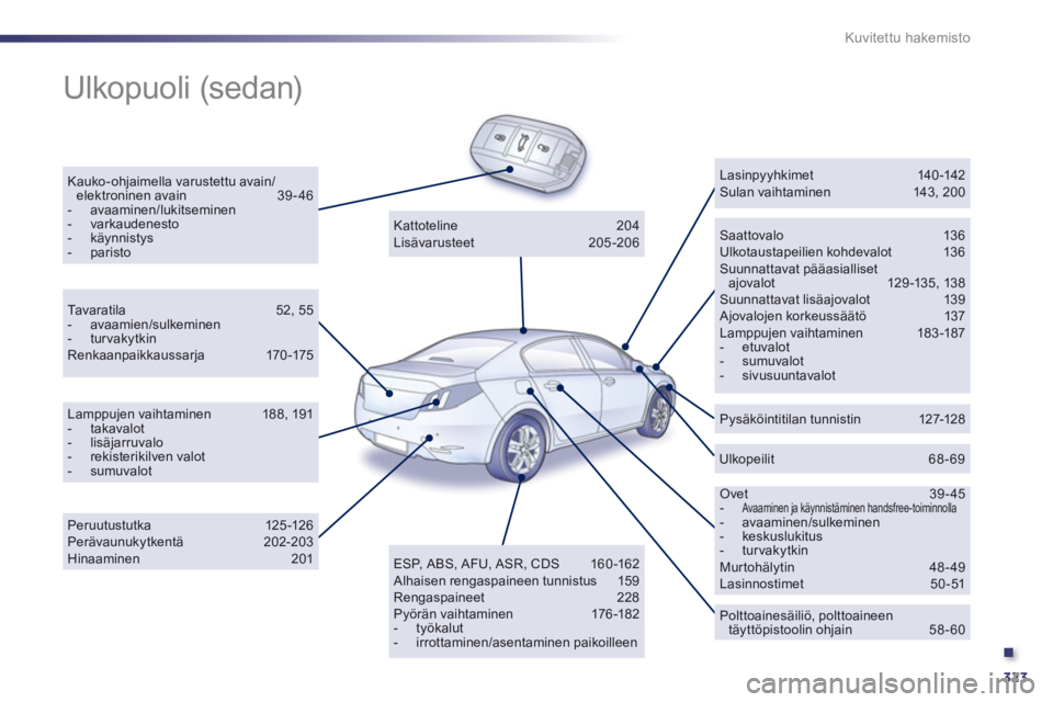 Peugeot 508 2011  Omistajan käsikirja (in Finnish) .
323
Kuvitettu hakemisto
  Ulkopuoli (sedan)  
Kauko-ohjaimella varustettu avain/elektroninen avain 39-46 -  avaaminen/lukitseminen -  varkaudenesto-  käynnistys-  paristoSaattovalo 136 Ulkotaustape