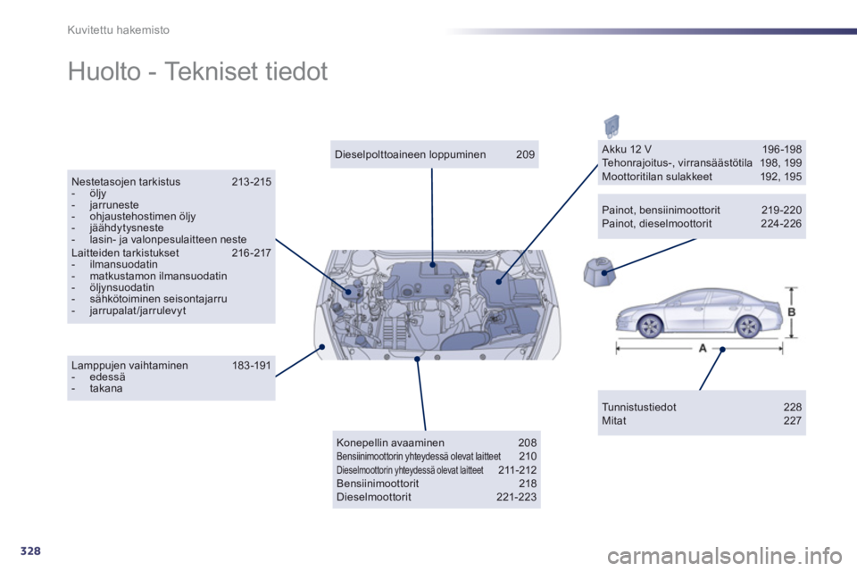 Peugeot 508 2011  Omistajan käsikirja (in Finnish) 328
Kuvitettu hakemisto
  Huolto - Tekniset tiedot  
Tunnistustiedot 228 Mitat 227  
 
Dieselpolttoaineen loppuminen 209 
 
Nestetasojen tarkistus  213 -215 -  öljy-  jarruneste -  ohjaustehostimen 