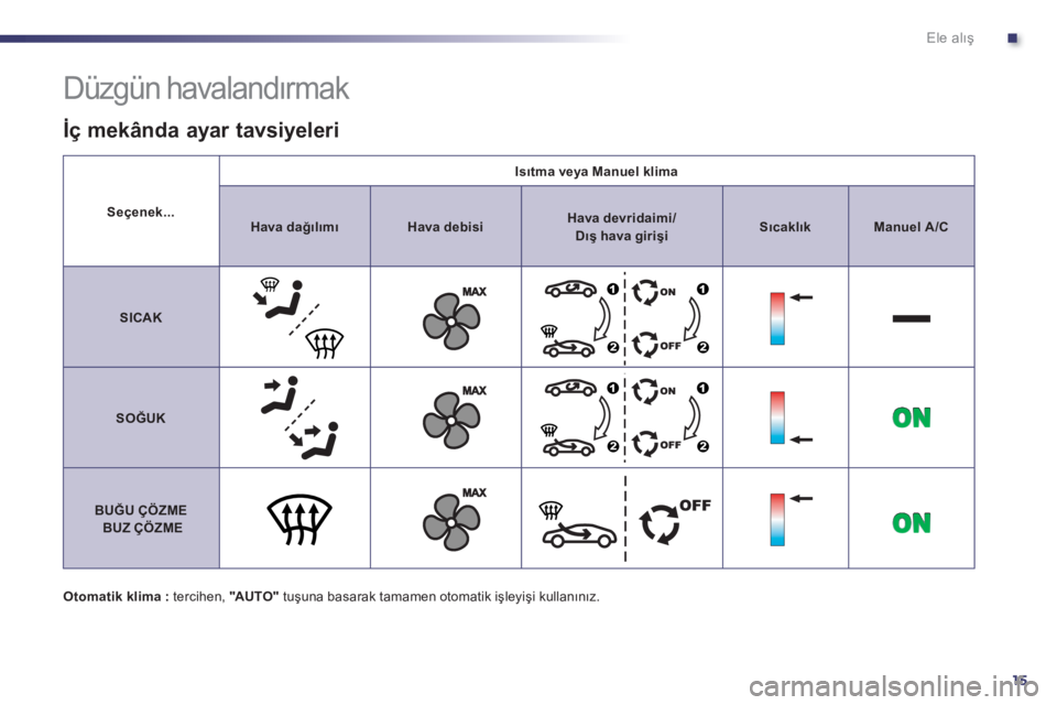 Peugeot 508 2011  Kullanım Kılavuzu (in Turkish) .
15
Ele alış
 
 
 
Seçenek... 
 
    
 
Isıtma veya Manuel klima 
 
 
   
 
Hava dağılımı 
 
   
 
Hava debisi 
 
    
 
Hava devridaimi/  
Dış hava girişi 
 
    
 
Sıcaklık 
 
   
 
Ma