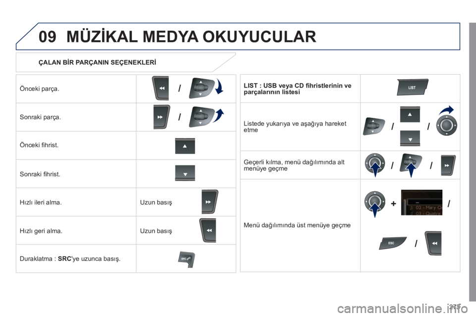Peugeot 508 2011  Kullanım Kılavuzu (in Turkish) 273
09
/
/
//
//
/ +/
   
 
ÇALAN BİR PARÇANIN SEÇENEKLERİ 
 
 
MÜZİKAL MEDYA OKUYUCULAR 
 
 
Önceki parça.  
   
Sonraki parça.  
   
Önceki ﬁ hrist.  
   
Sonraki ﬁ hrist.  
   
Hızl