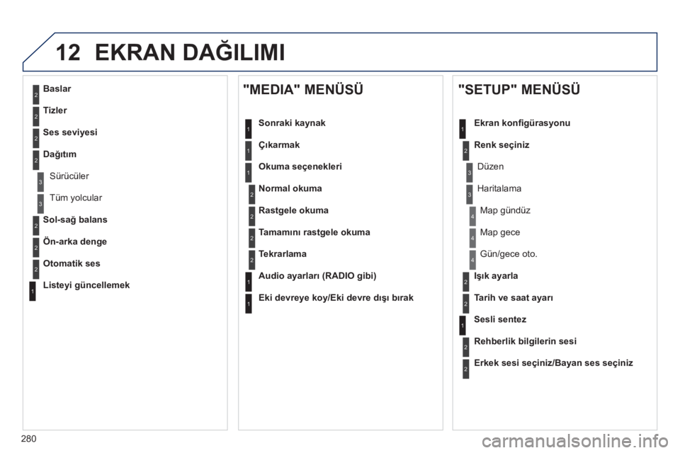 Peugeot 508 2011  Kullanım Kılavuzu (in Turkish) 280
12  EKRAN DAĞILIMI 
2
3
3
1
4
2
2
1
4
4
2
2
1
1
1
2
1
1
2
2
2
2
2
2
2
3
3
2
2
2
1
 
 
Ta m a mını rastgele okuma 
 
   
Tekrarlama 
 
 
   
Audio ayarları (RADIO gibi)  
   
Eki devreye koy/Ek