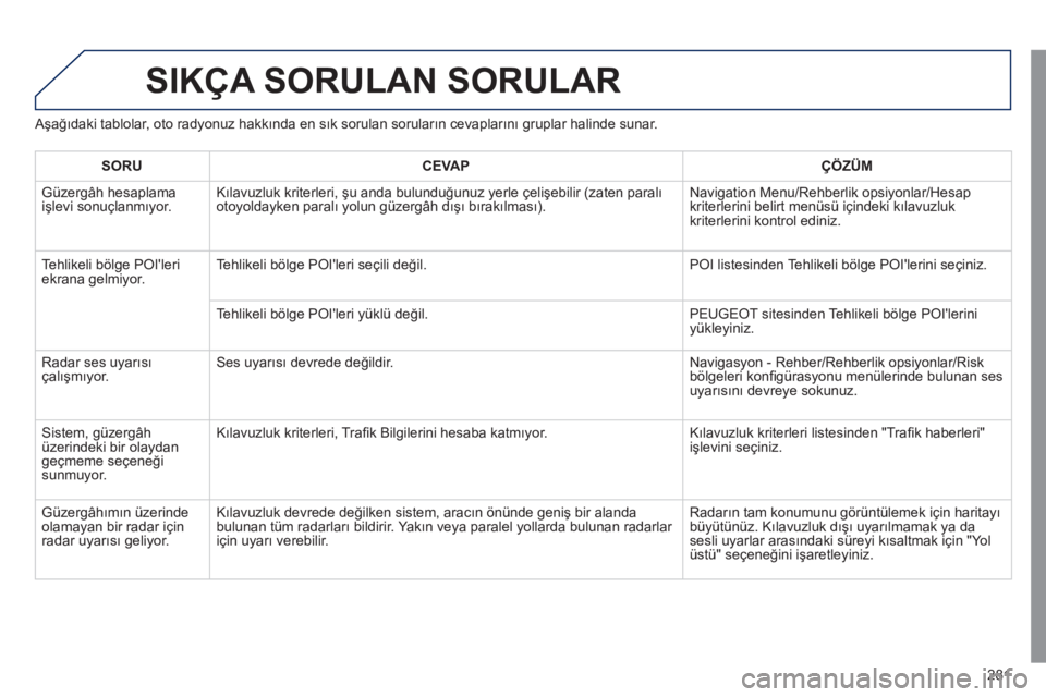 Peugeot 508 2011  Kullanım Kılavuzu (in Turkish) 281
  SIKÇA SORULAN SORULAR 
 
 
Aşağıdaki tablolar, oto radyonuz hakkında en sık sorulan soruların cevaplarını gruplar halinde sunar. 
   
 
SORU 
 
   
 
CEVAP 
 
   
 
ÇÖZÜM 
 
 
  Güz