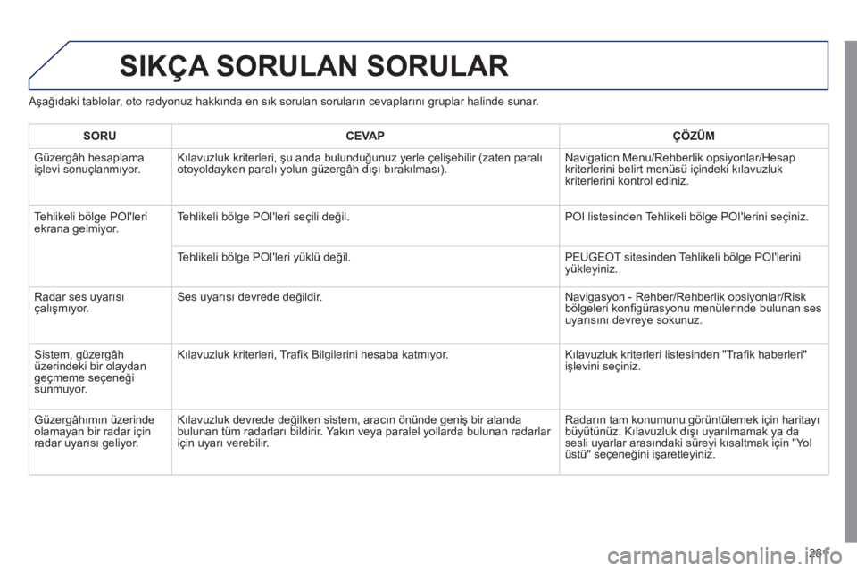 Peugeot 508 2011 Kullanım Kılavuzu (in Turkish) 281
SIKÇA SORULAN SORULAR
Aşağıdaki tablolar, oto radyonuz hakkında en sık sorulan soruların cevaplarını gruplar halinde sunar.
SORU
CEVAP
ÇÖZÜM
Güz Peugeot 508 2011 Kullanım Kılavuzu (in Turkish) 281
SIKÇA SORULAN SORULAR
Aşağıdaki tablolar, oto radyonuz hakkında en sık sorulan soruların cevaplarını gruplar halinde sunar.
SORU
CEVAP
ÇÖZÜM
Güz