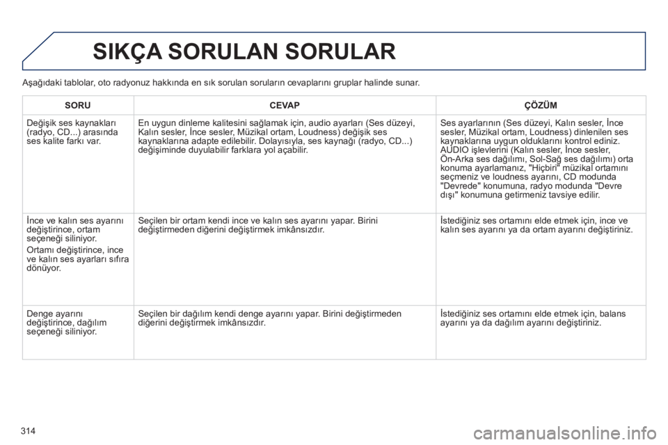 Peugeot 508 2011  Kullanım Kılavuzu (in Turkish) 314
  SIKÇA SORULAN SORULAR 
 
 
 
SORU 
 
   
 
CEVAP 
 
   
 
ÇÖZÜM 
 
 
  Değişik ses kaynakları 
(radyo, CD...) arasında 
ses kalite farkı var.  
   En uygun dinleme kalitesini sağlamak 