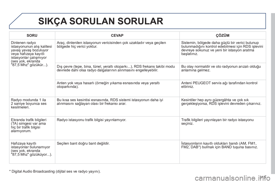 Peugeot 508 2011  Kullanım Kılavuzu (in Turkish) 315
  SIKÇA SORULAN SORULAR 
 
 
 
SORU 
 
   
 
CEVAP 
 
   
 
ÇÖZÜM 
 
 
Dinlenen radyo 
istasyonunun alış kalitesi 
yavaş yavaş bozuluyor 
veya hafızaya kayıtlı 
istasyonlar çalışmıy