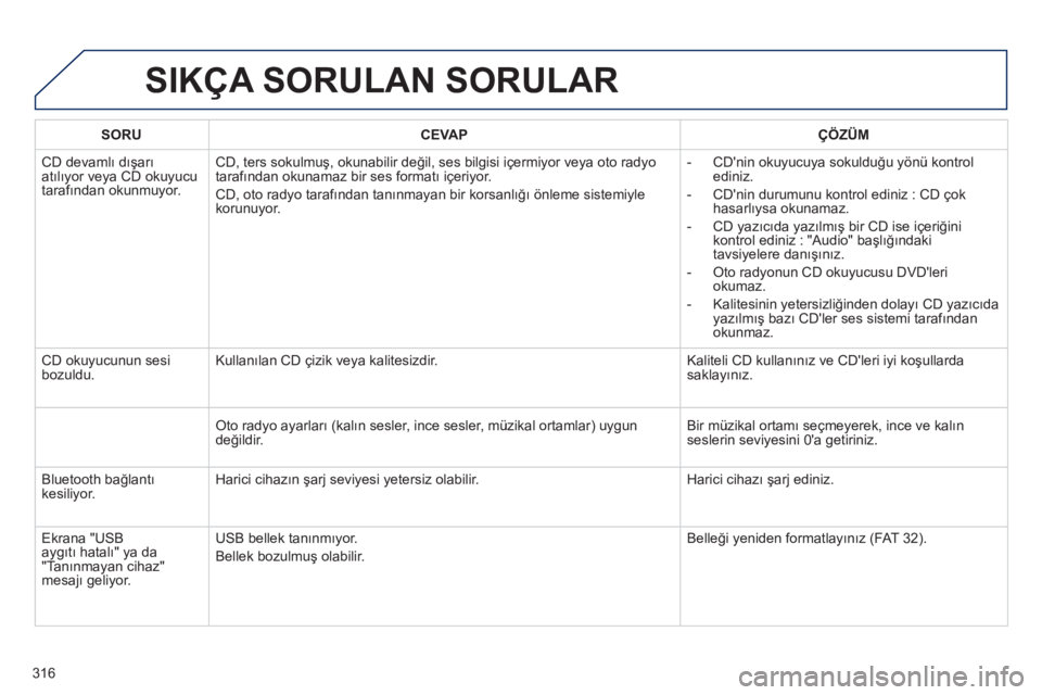 Peugeot 508 2011  Kullanım Kılavuzu (in Turkish) 316
  SIKÇA SORULAN SORULAR 
 
 
 
SORU 
 
   
 
CEVAP 
 
   
 
ÇÖZÜM 
 
 
  CD devamlı dışarı 
atılıyor veya CD okuyucu 
tarafından okunmuyor.   CD, ters sokulmuş, okunabilir değil, ses 