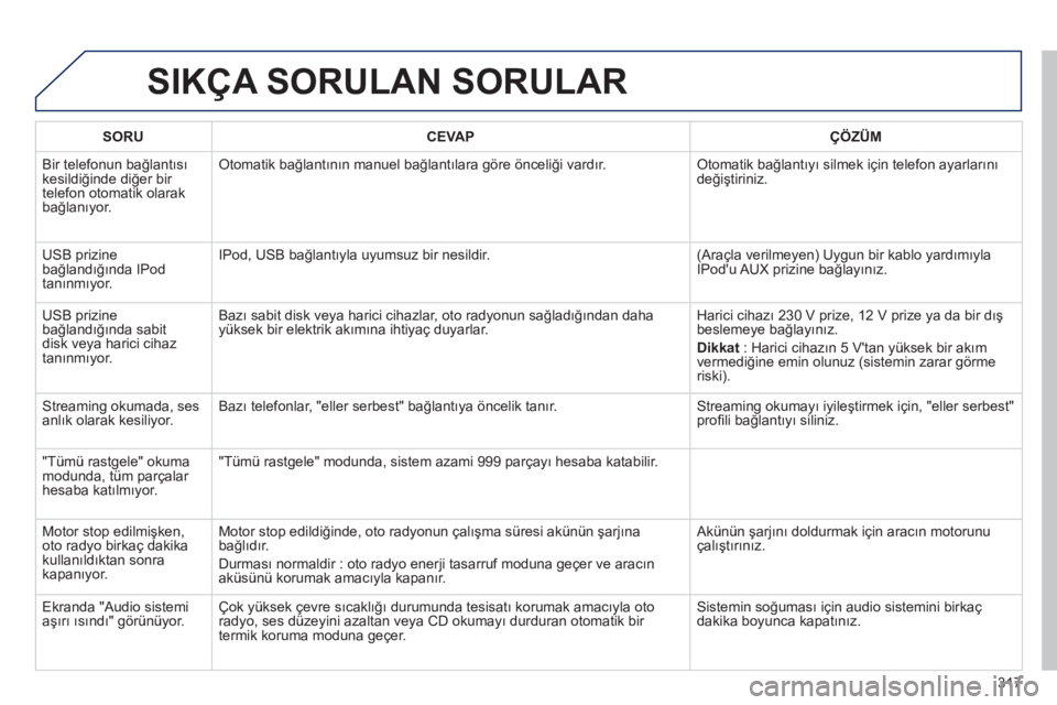 Peugeot 508 2011  Kullanım Kılavuzu (in Turkish) 317
  SIKÇA SORULAN SORULAR 
 
 
 
SORU 
 
   
 
CEVAP 
 
   
 
ÇÖZÜM 
 
 
  Bir telefonun bağlantısı 
kesildiğinde diğer bir 
telefon otomatik olarak 
bağlanıyor.   Otomatik bağlantının