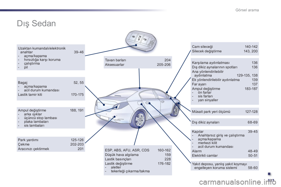 Peugeot 508 2011  Kullanım Kılavuzu (in Turkish) .
323
Görsel arama
  Dış Sedan  
 
 
Uzaktan kumandalı/elektronik 
anahtar 39- 46 
   
 
-  açma/kapama 
   
-  hırsızlığa karşı koruma 
   
-  çalıştırma 
   
-  pil  
    
Karşılama