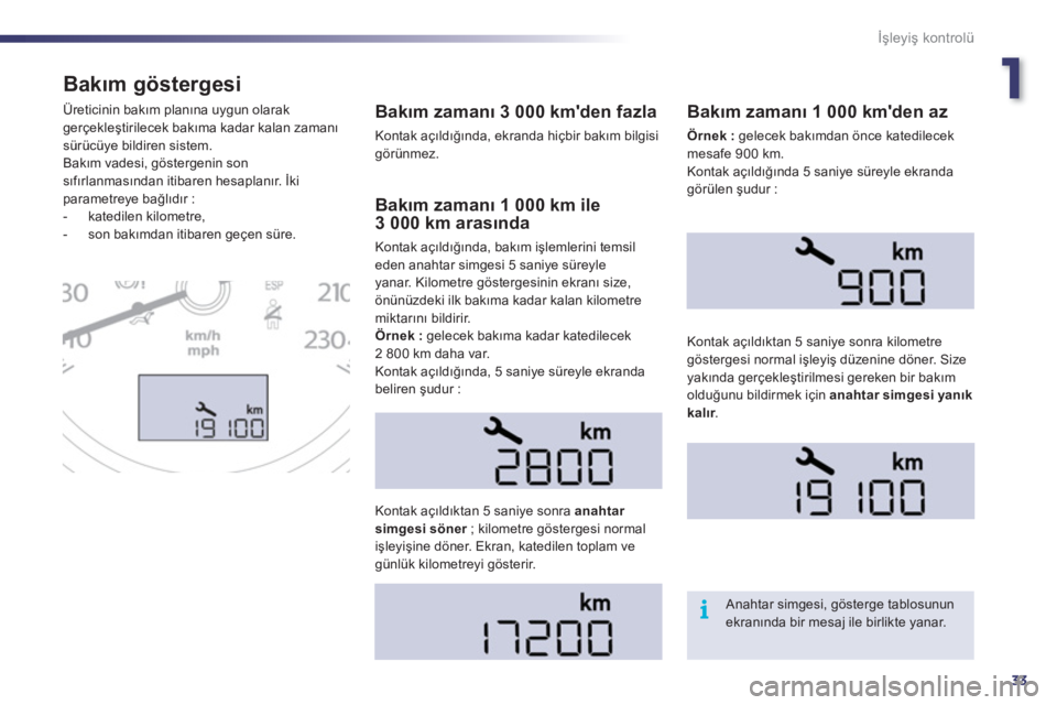 Peugeot 508 2011  Kullanım Kılavuzu (in Turkish) 1
33
i
İşleyiş kontrolü
 
 
 
 
 
 
 
Bakım göstergesi 
 
 
Bakım zamanı 3 000 kmden fazla 
 
Kontak açıldığında, ekranda hiçbir bakım bilgisi 
görünmez.     Üreticinin bakım plan�
