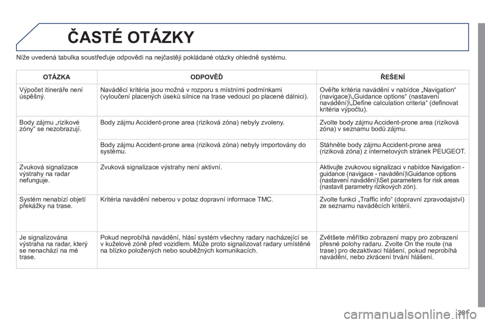 Peugeot 508 2011 Návod k obsluze (in Czech) 281
ČASTÉ OTÁZKY
Níže uvedená tabulka soustřeďuje odpovědi na nejčastěji pokládané otázky ohledně systému.
OTÁZK
AODPOVĚĎŘEŠENÍ
Výpočet itineráře neníúspěšný. Navád Peugeot 508 2011 Návod k obsluze (in Czech) 281
ČASTÉ OTÁZKY
Níže uvedená tabulka soustřeďuje odpovědi na nejčastěji pokládané otázky ohledně systému.
OTÁZK
AODPOVĚĎŘEŠENÍ
Výpočet itineráře neníúspěšný. Navád