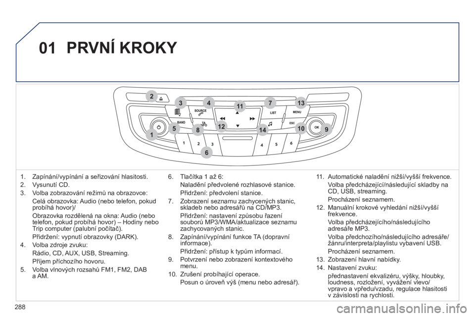 Peugeot 508 2011 Návod k obsluze (in Czech) 288
01
1
274
5
6
3
8910
1311
1214
PRVNÍ KROKY
1. Zapínání/vypínání a seřizování hlasitosti.
2. V
ysunutí CD.
3. Volba zobrazování režimů na obrazovce:
Celá obrazovka: Audio Peugeot 508 2011 Návod k obsluze (in Czech) 288
01
1
274
5
6
3
8910
1311
1214
PRVNÍ KROKY
1. Zapínání/vypínání a seřizování hlasitosti.
2. V
ysunutí CD.
3. Volba zobrazování režimů na obrazovce:
Celá obrazovka: Audio