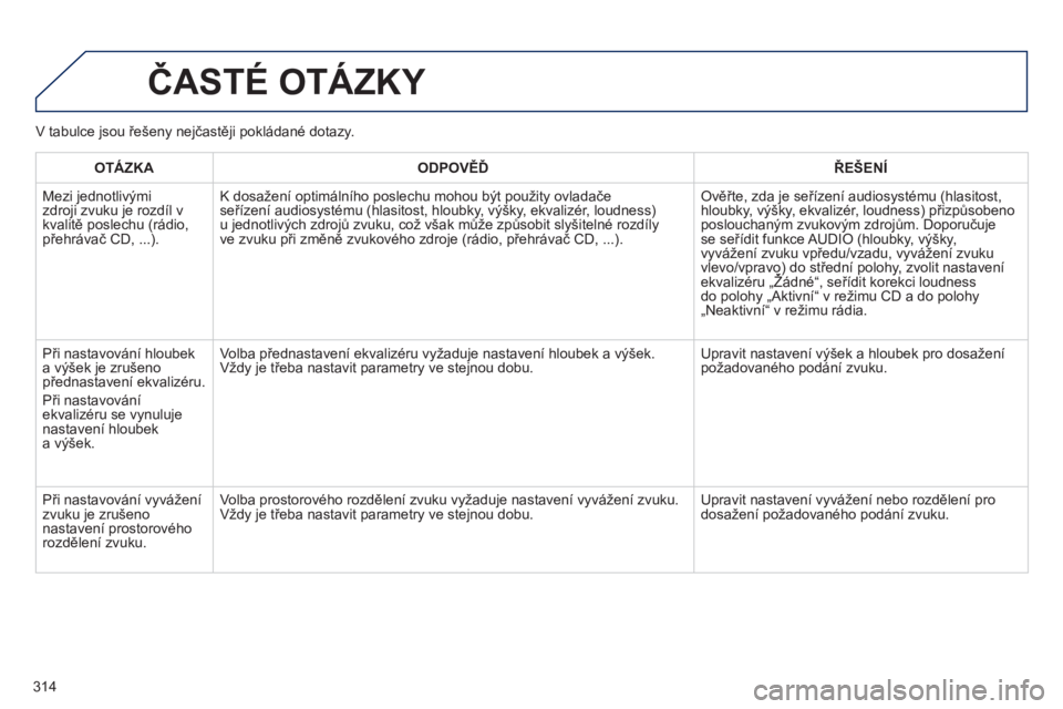 Peugeot 508 2011  Návod k obsluze (in Czech) 314
  ČASTÉ OTÁZKY 
OTÁZKAODPOVĚĎŘEŠENÍ
 
Mezi jednotlivými zdroji zvuku je rozdíl v
kvalitě poslechu (rádio,přehrávač CD, ...).
   K dosažení optimálního poslechu mohou b
ýt pou