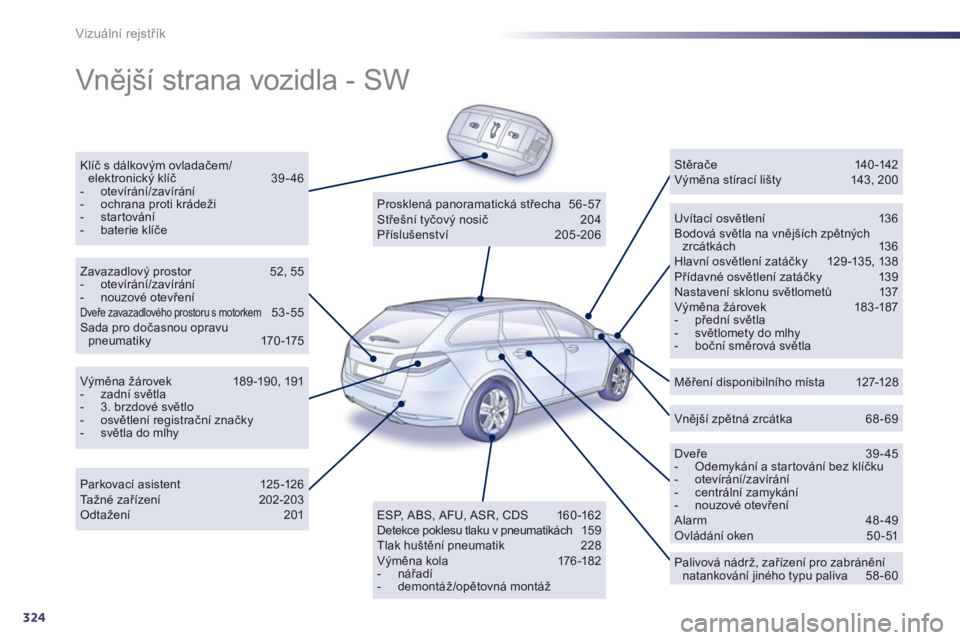 Peugeot 508 2011  Návod k obsluze (in Czech) 324
Vizuální rejstřík
 
Vnější strana vozidla - SW  
Klíč s dálkovým ovladačem/elektronický klíč 39-46 -  otevírání/zavírání-   ochrana proti krádeži-  startování-  baterie kl
